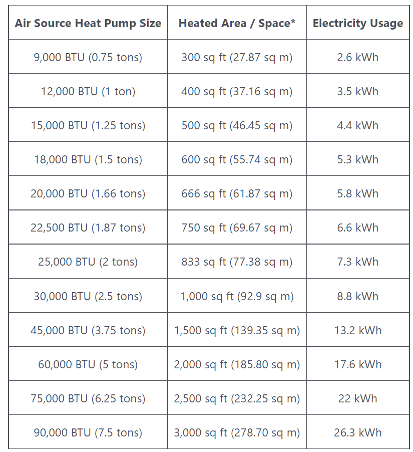 air source heat pumps electricity usage