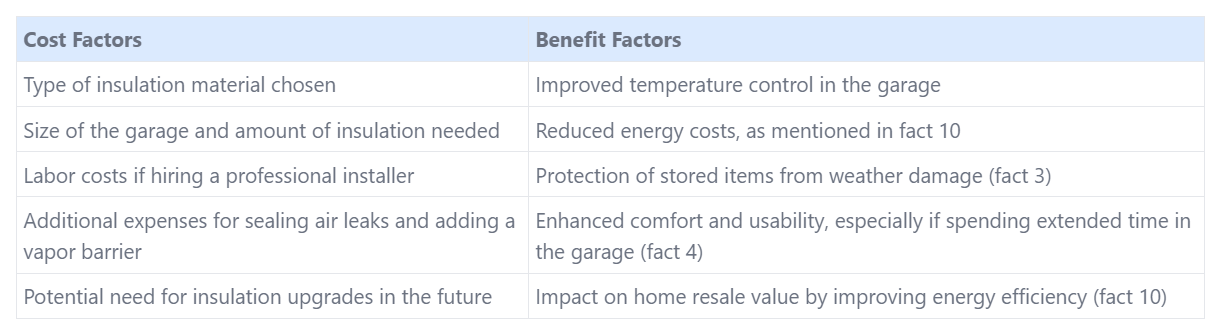 insulate detached garage